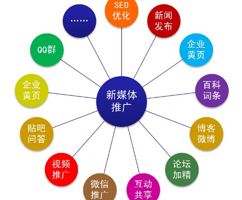 想要母嬰行業(yè)微信公眾號運營好，就要了解這些問題？