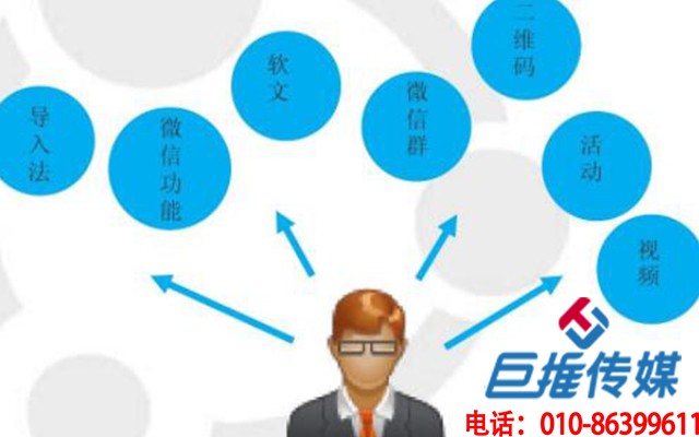 朝陽(yáng)市微信代運(yùn)營(yíng)公司，為企業(yè)服務(wù)都有哪些不同內(nèi)容？