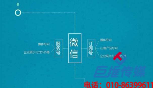 定安縣微信代運(yùn)營(yíng)之內(nèi)容并不是王道？