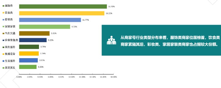 快手商家號和個(gè)人號區(qū)別有哪些