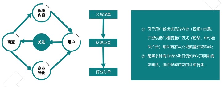 如何才能進(jìn)入快手商家號