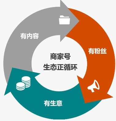 怎么認證快手商家號？