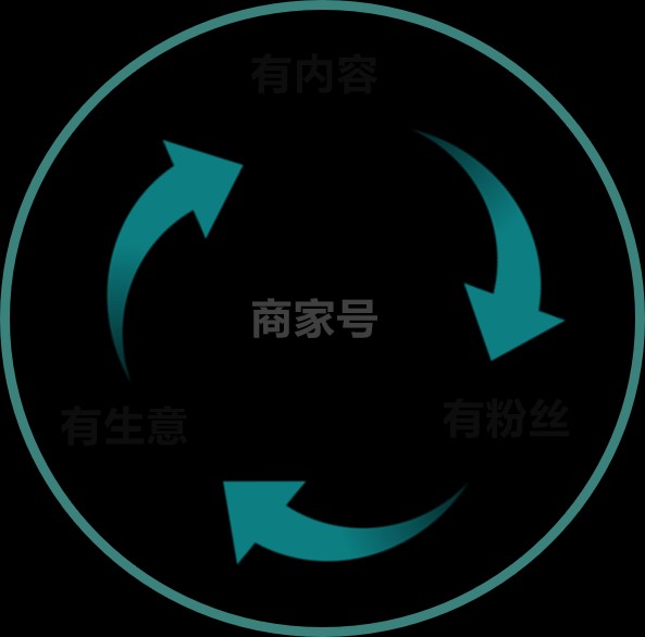 快手商家號有什么要求嗎?