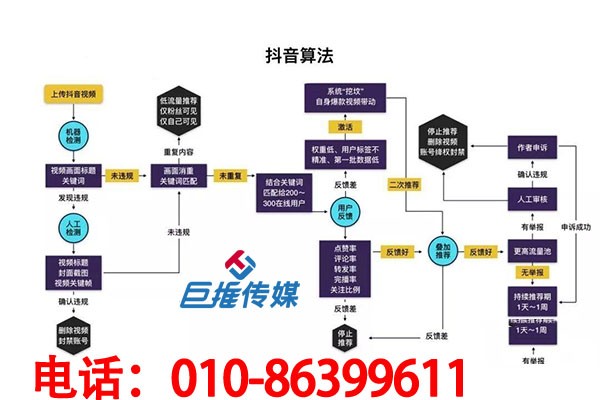 清遠(yuǎn)市短視頻代運(yùn)營(yíng)公司業(yè)務(wù)有哪些優(yōu)勢(shì)?