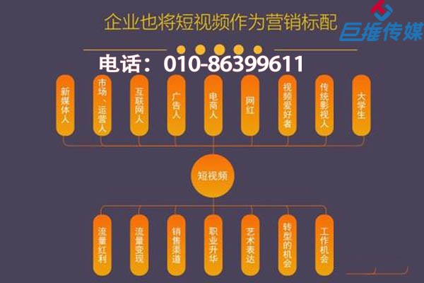 蘭州市如何選擇短視頻代運(yùn)營(yíng)公司來(lái)進(jìn)行創(chuàng)業(yè)呢？