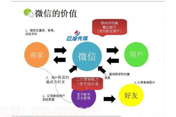    尋找專業(yè)的微信代運(yùn)營(yíng)公司有哪些捷徑？