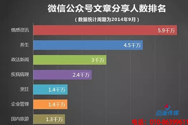 微信公眾號(hào)代運(yùn)營(yíng)收費(fèi)標(biāo)準(zhǔn)，你了解嗎