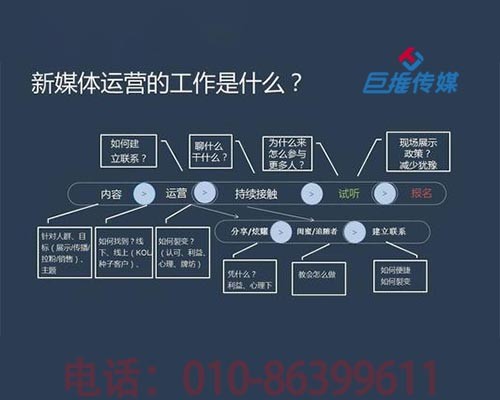 微信代運營公司：公眾號運營全過程中有哪些好處呢？