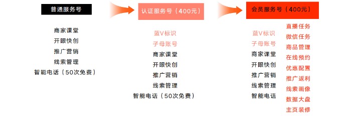 快手服務號認證現(xiàn)在分幾步驟？-業(yè)界科技