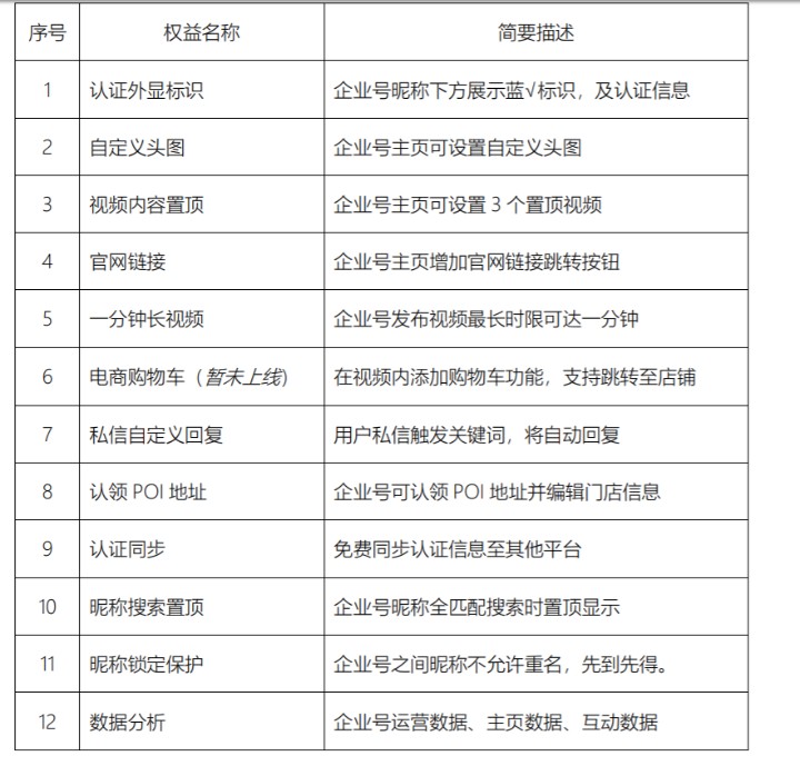 快手商家號與普通號的區(qū)別？-業(yè)界科技