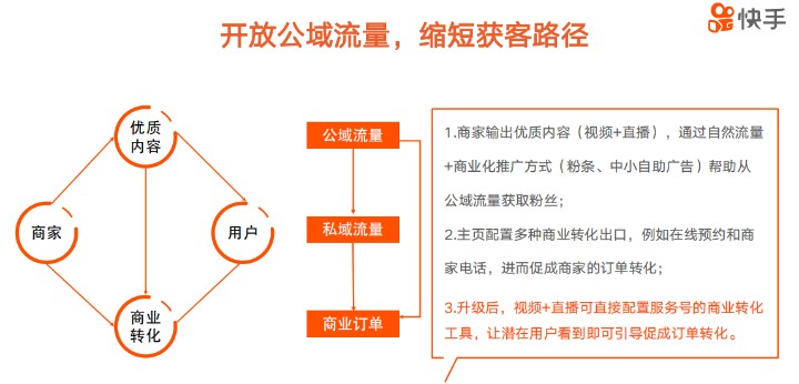 如何開通快手服務(wù)號(hào)功能？