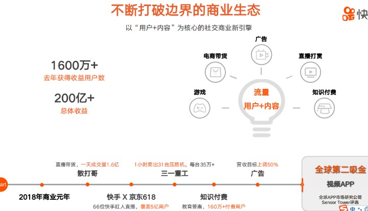 快手商家號(hào)服務(wù)商邀請(qǐng)碼是多少？