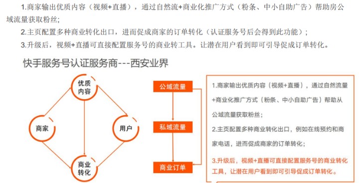 怎么開通快手商家號(hào)-業(yè)界科技