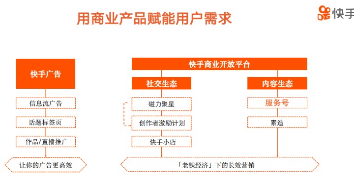 快手商家號(hào)認(rèn)證最新教程？-業(yè)績(jī)科技