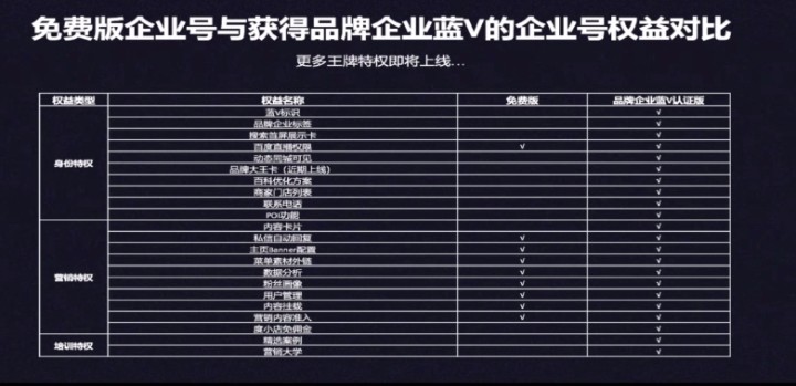 百家號(hào)認(rèn)證特權(quán)有哪些？24項(xiàng)功能都能使用嗎？