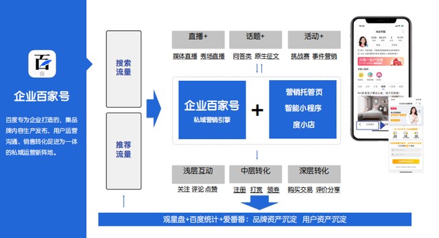 百家號藍(lán)v認(rèn)證百度搜索卡展示要怎么添加尼？