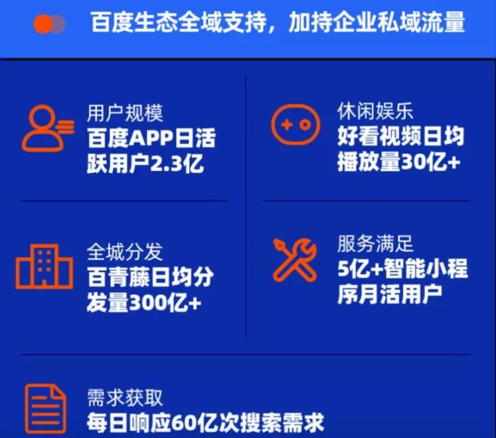 百家號(hào)認(rèn)證禁止行業(yè)及使用權(quán)限有哪些？