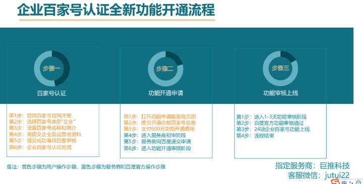 企業(yè)百家號(hào)怎么注冊(cè)，注冊(cè)需要什么資質(zhì)？
